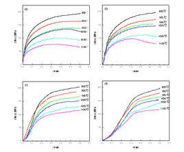 應變速率 應變速率