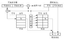 基本分頁存儲管理方式