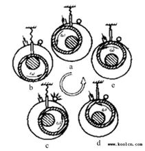 圖 3 微型壓縮機的工作原理