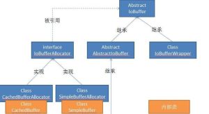 MINA[Apache組織應用程式]