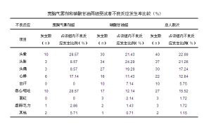 寬胸氣霧劑的臨床研究