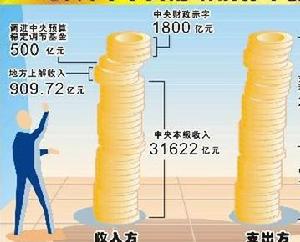 （圖）杭州市高新科技投資有限公司