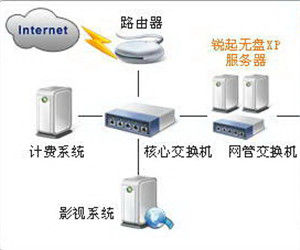 銳起無盤 銳起無盤