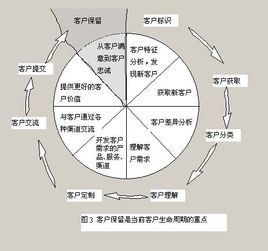 生命周期消費理論 生命周期消費理論