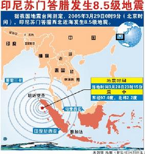 蘇門答臘島地震引發的大海嘯