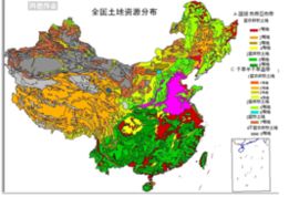 土地資源類型 土地資源類型