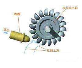 水斗式水輪機 水斗式水輪機