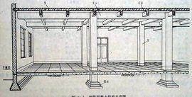 鋼筋混凝土梁 鋼筋混凝土梁