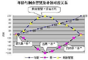 平衡工具 平衡工具
