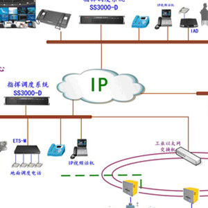多媒體指揮調度系統 多媒體指揮調度系統