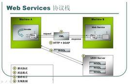 web services web services