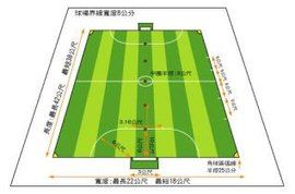 罰球點 罰球點