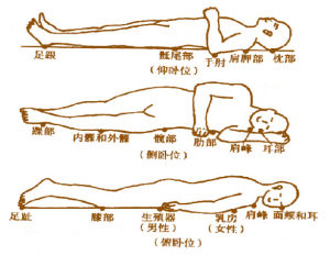 褥瘡氣墊 褥瘡氣墊