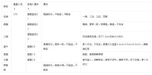 蘭州牛肉拉麵規範立項標準