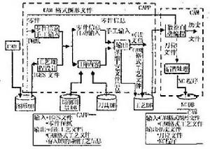 計算機集成製造系統