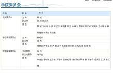 學院委員會