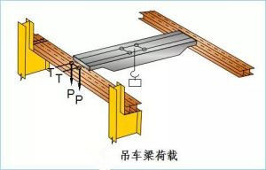 吊車荷載 吊車荷載