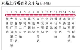 大同公交26路 大同公交26路