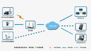 無線視頻監控系統
