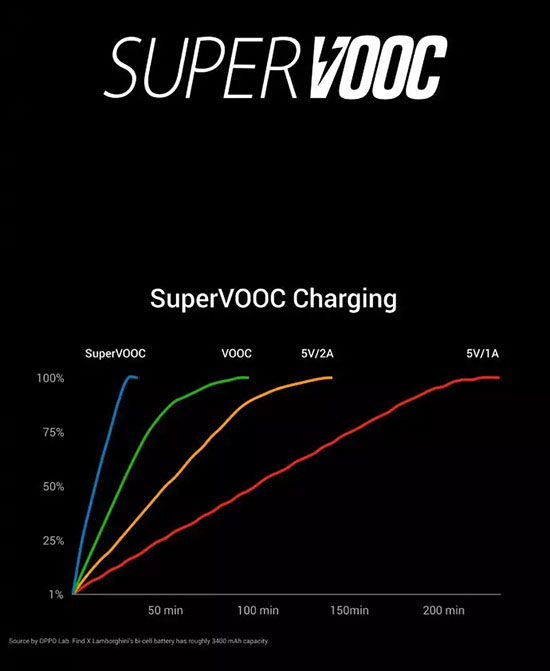 閃充：快人一步