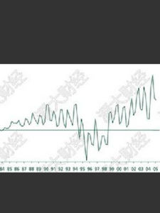 香港聯繫匯率制度 香港聯繫匯率制度