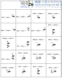 小兒經-漢語拼音對照zh