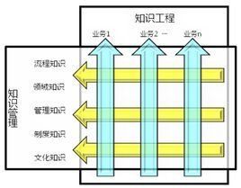 知識工程 知識工程
