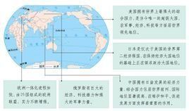 世界多極化 世界多極化