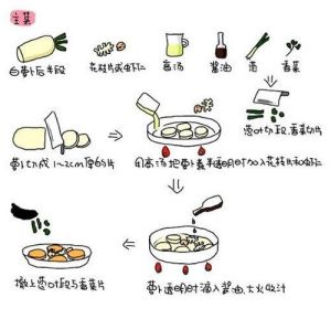 手繪選單 手繪選單