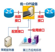 dpi[深度報文檢測]