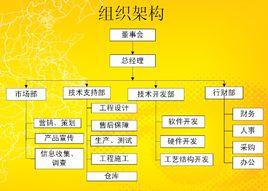 團隊管理工具 團隊管理工具