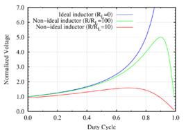 雜散電容 雜散電容