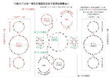 弦理論模型圖冊