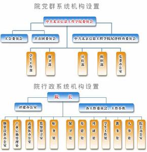 北京信息工程學院