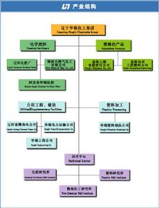 （圖）產業結構
