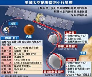 黎明號小行星探測器