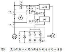 同步電機勵磁電源