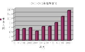 （圖）正定中學