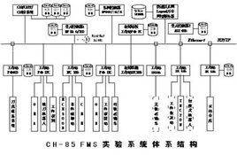 自動化製造系統 自動化製造系統