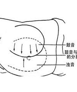 移動性濁音 移動性濁音