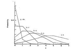 幾何分布 幾何分布
