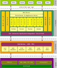數位化校園解決方案