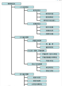 唯物主義辯證法 唯物主義辯證法