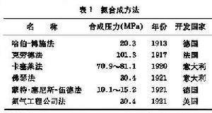 合成氨工業發展史