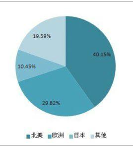 體外診斷試劑 體外診斷試劑