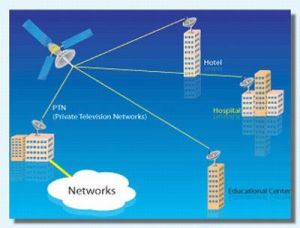 Internet組管理協定