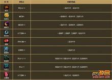 大話神仙副本材料掉落一覽表