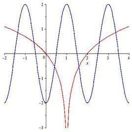 COS[COS函式（T-SQL函式）]