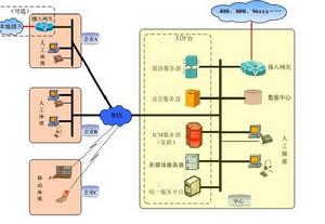 呼叫中心座席外包系統 呼叫中心座席外包系統