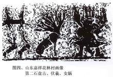 漢墓中的盤古壁畫